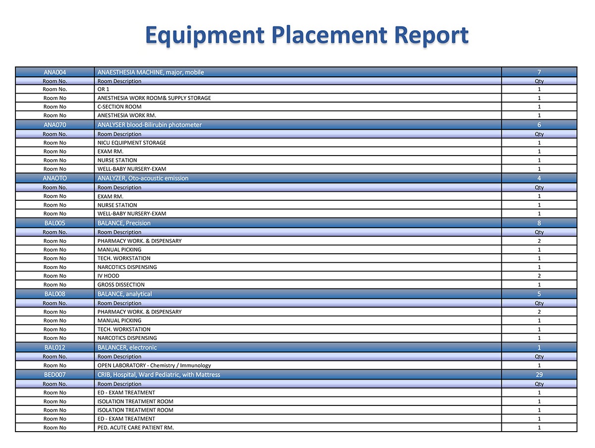 Equipment placement report Equipment placement report
